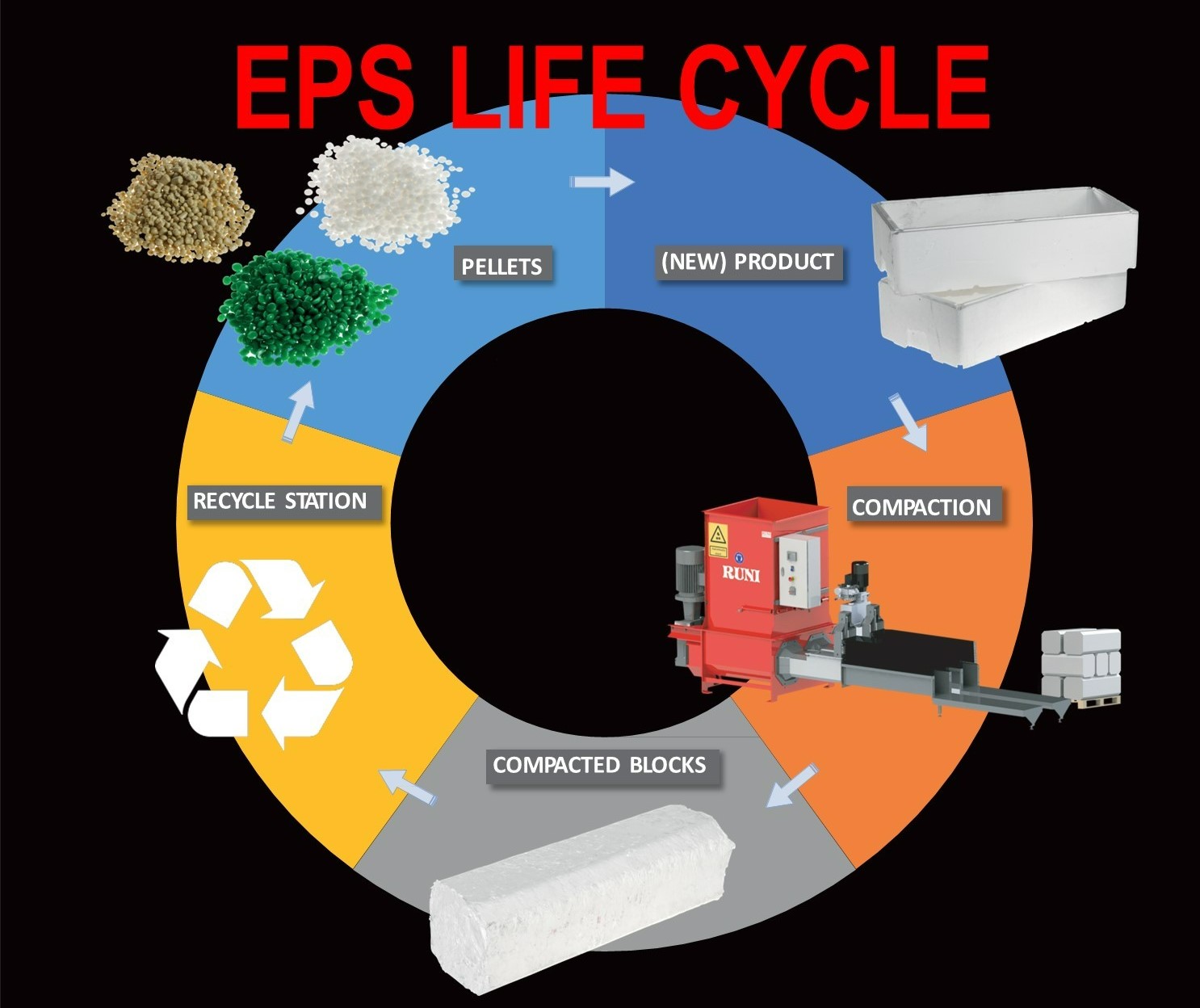 Styrofoam Disposal, Recycling & Clean Up - Generated Materials Recovery
